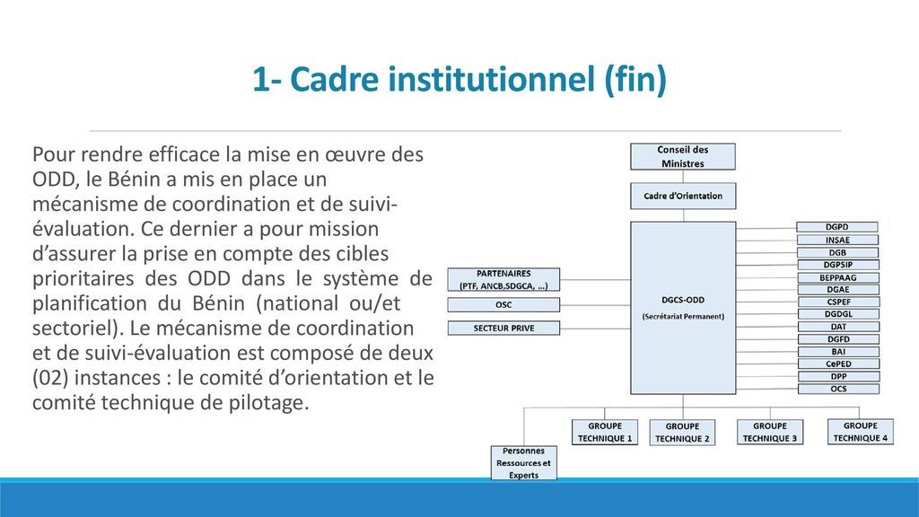 Ing Statisticien D Mographe Directeur Des Etudes D Mographiques Insae